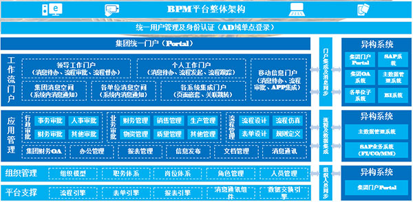 ‌BPM系統