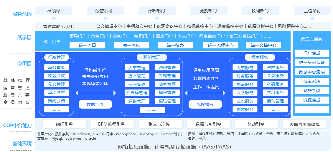 智慧校園系統