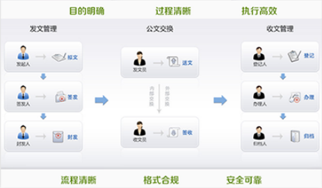 職業院校信息化建設