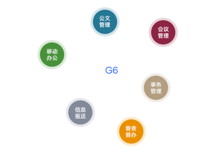 流程管理系統