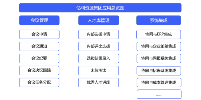 成本管理系統