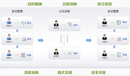 學校oa管理系統平台