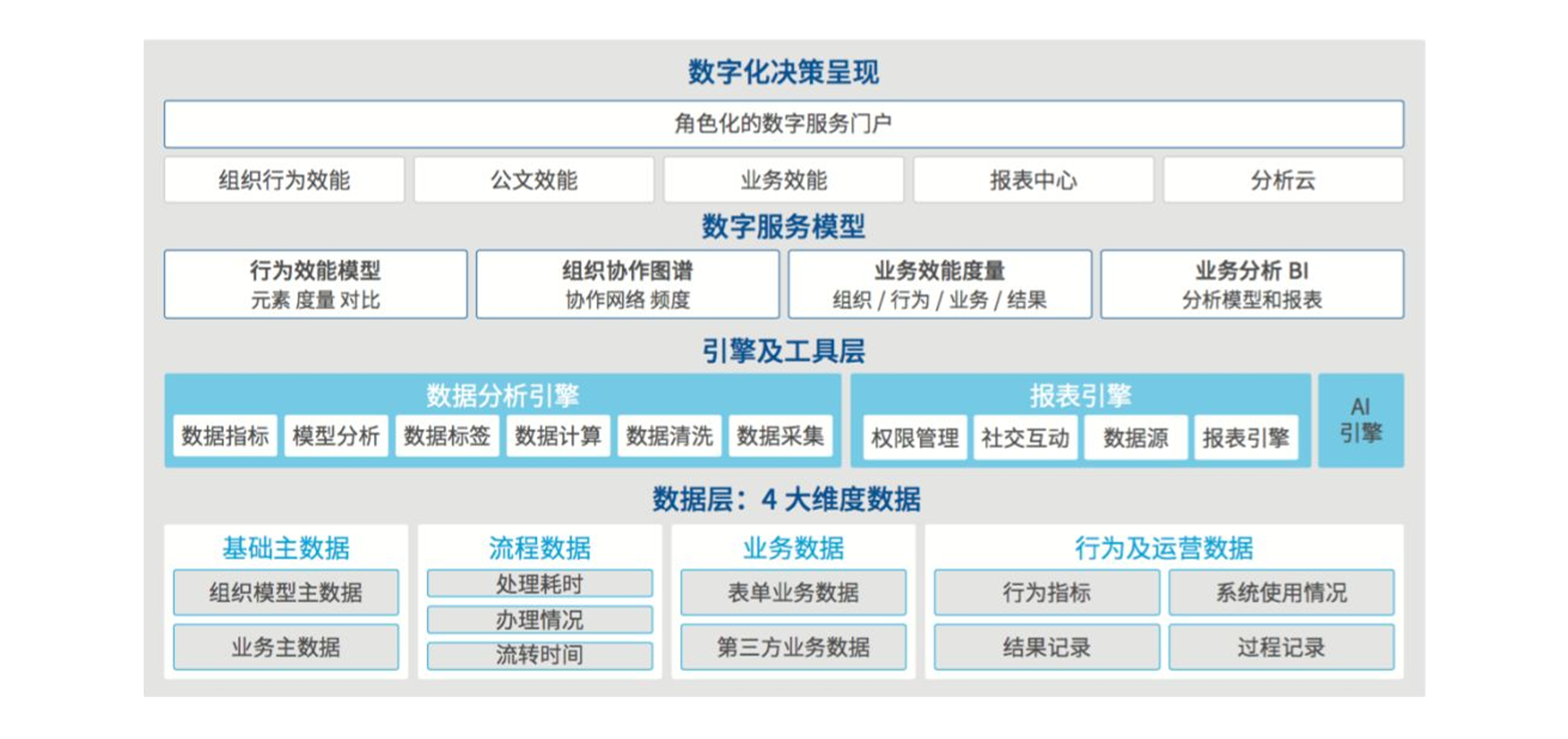 風險管控平台