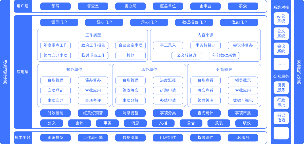 督辦系統