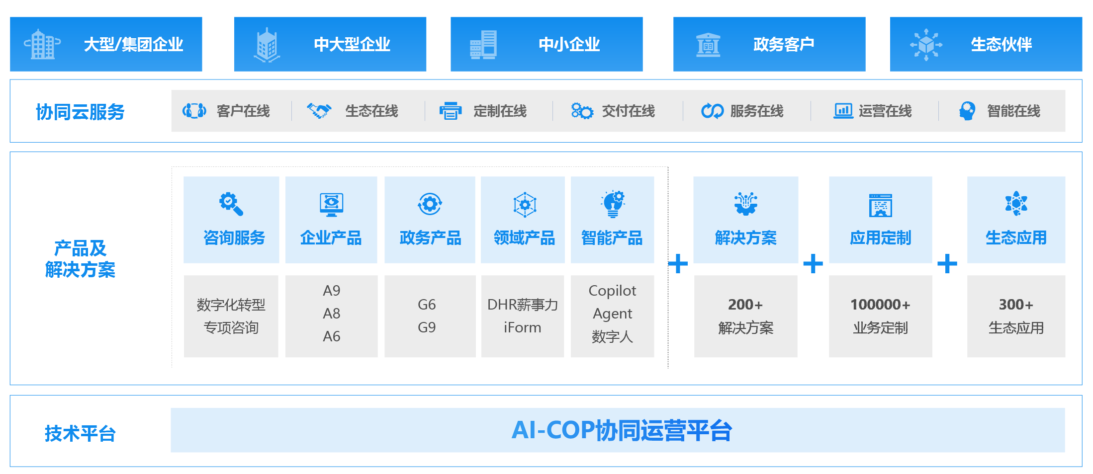 協同辦公平台系統OA