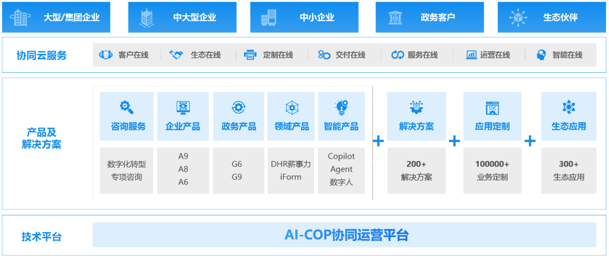 OA協同辦公系統