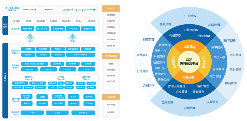 協同辦公平台