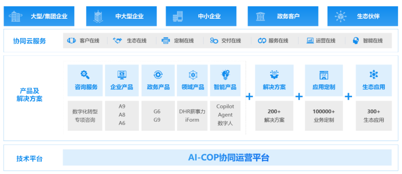 協同辦公OA