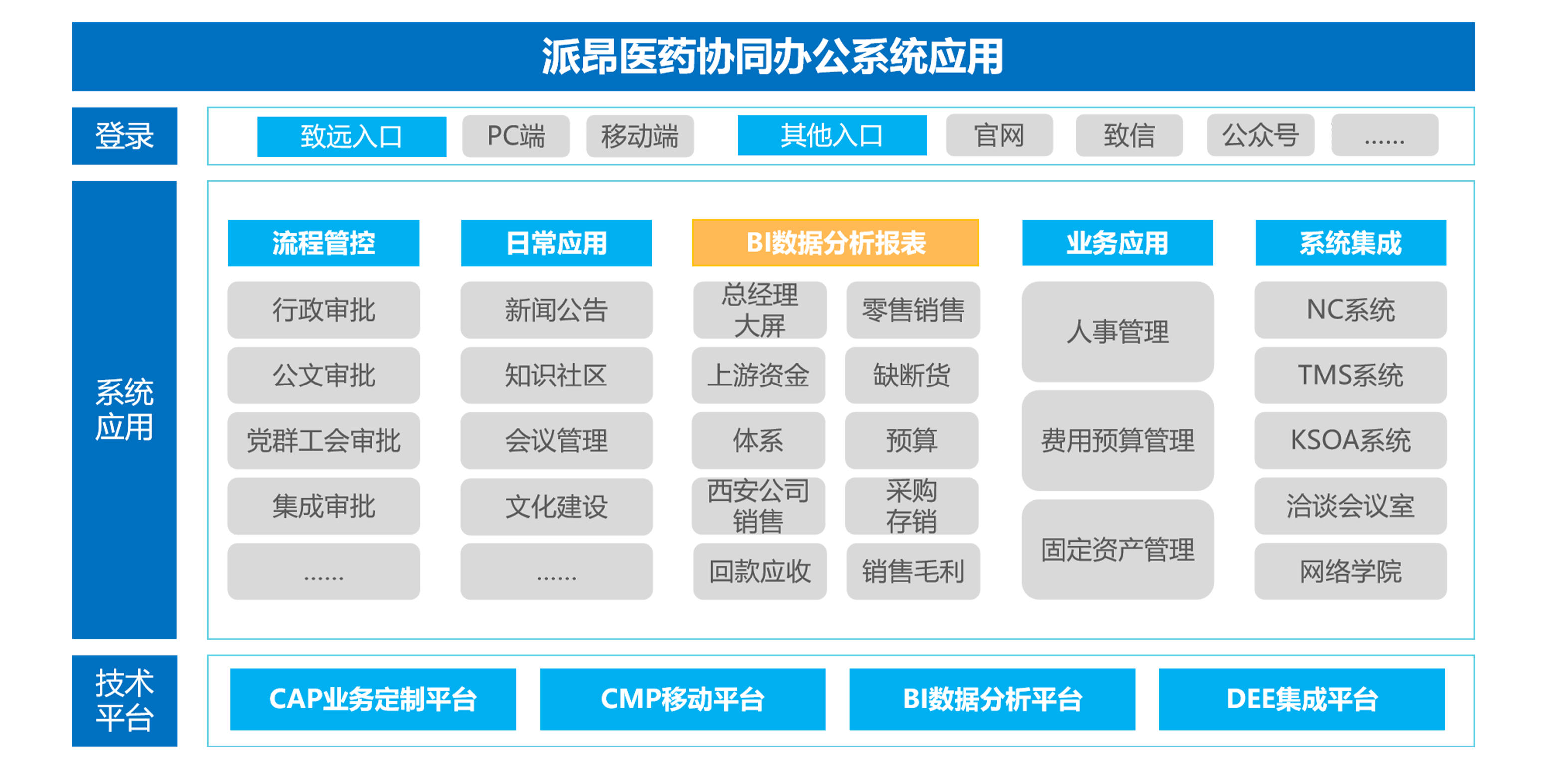 南宫NG28建设費控系統