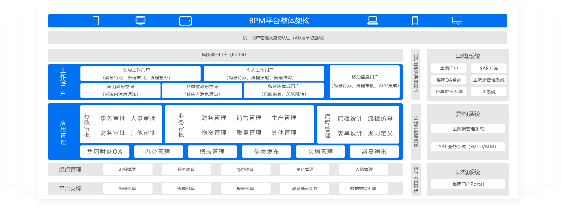 OA審批