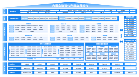 上海南宫NG28建设