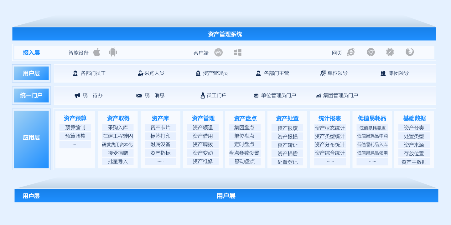 企業資產管理系統