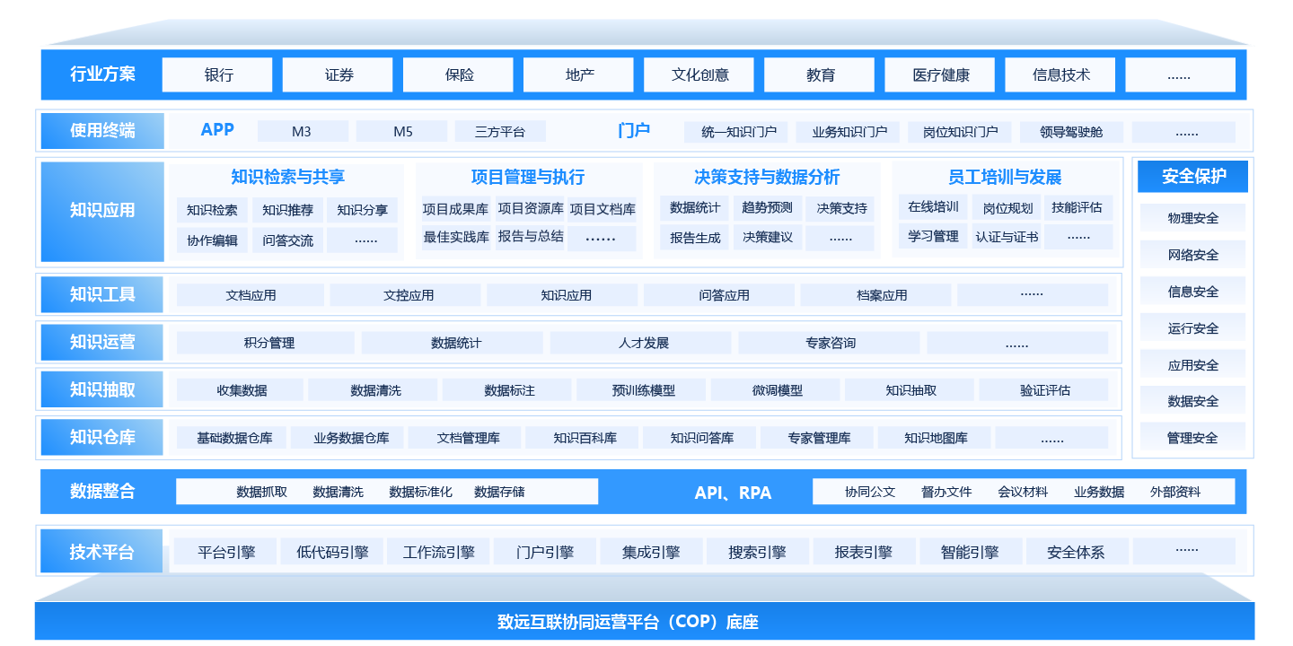 知識資產