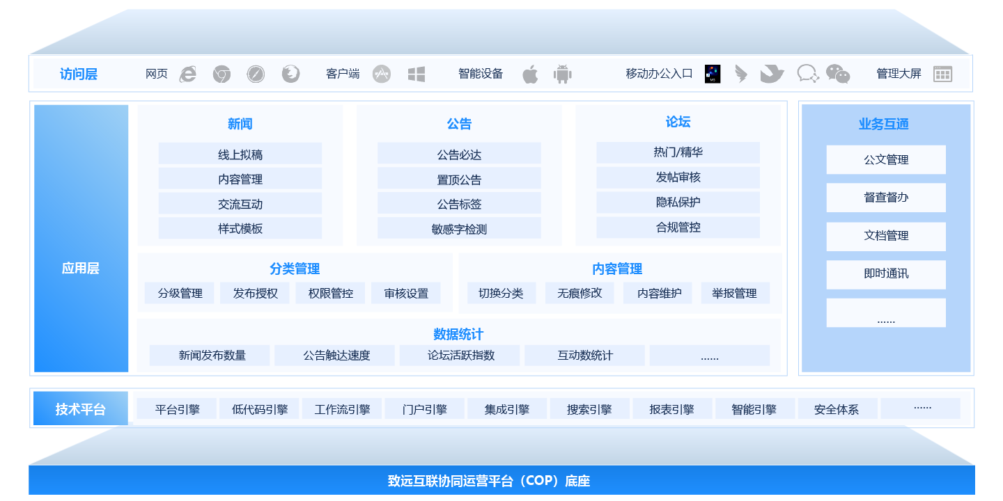企業文化