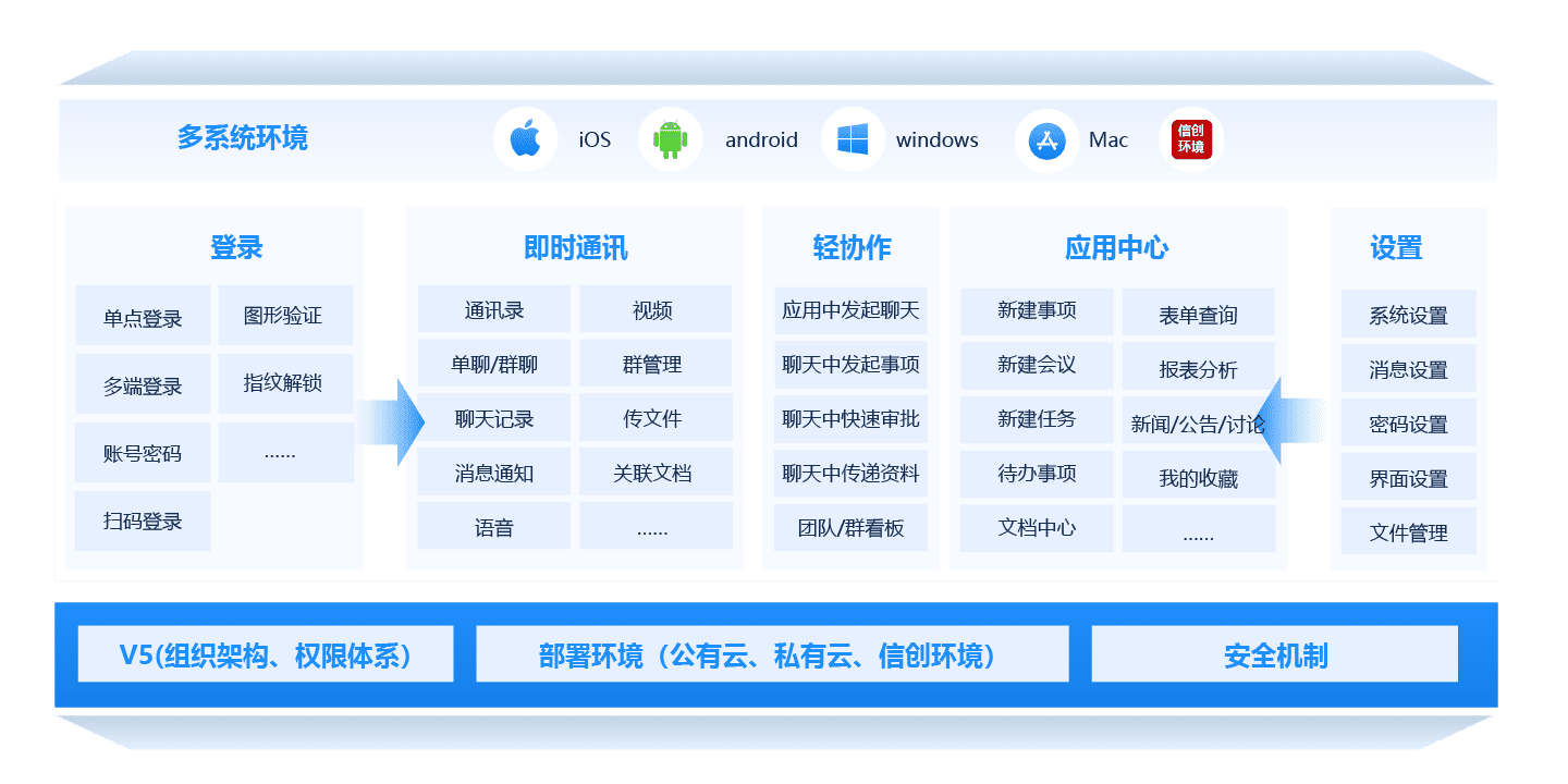 即時通訊平台——致信