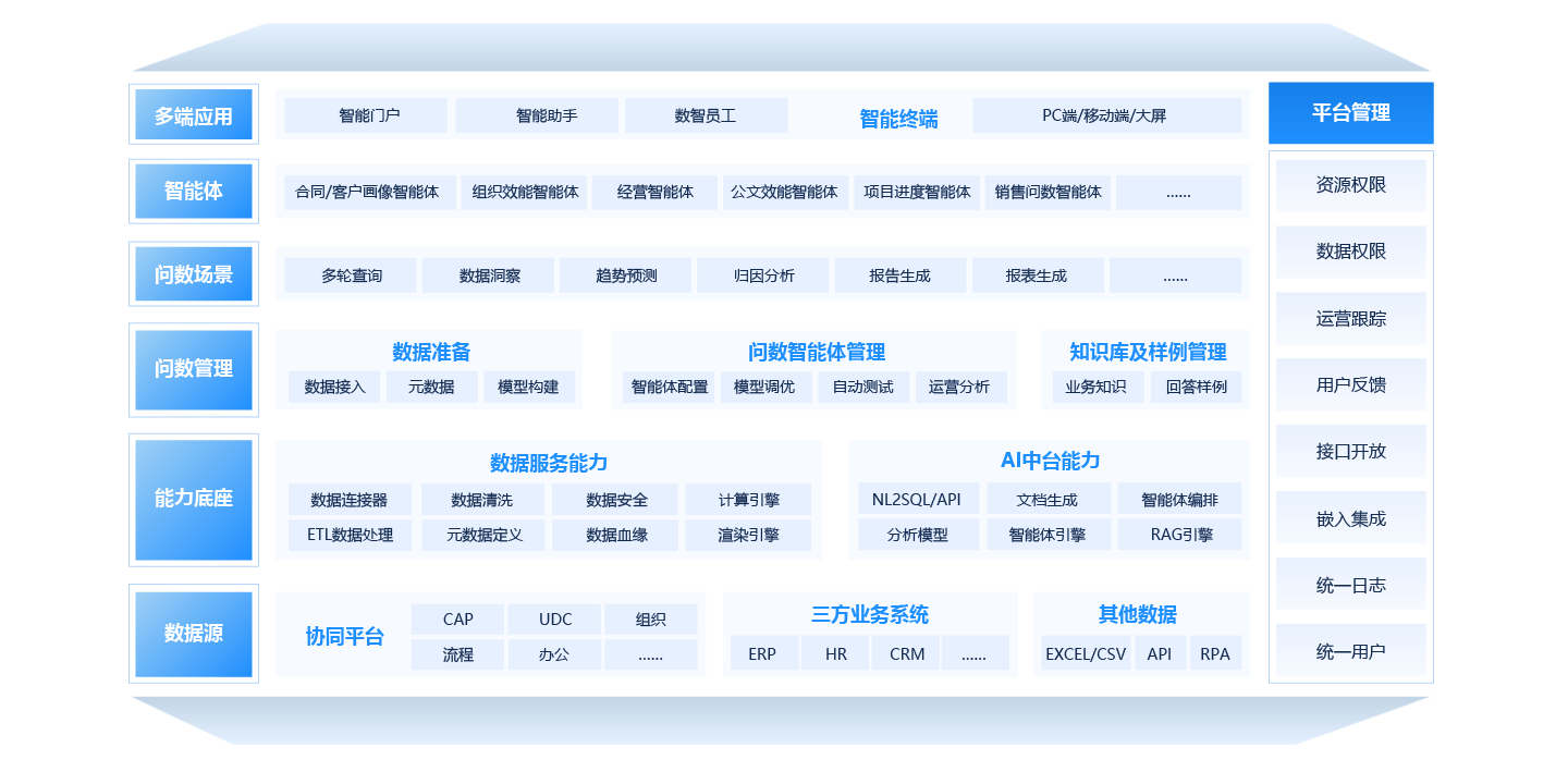 數據智能引擎（智能問數）