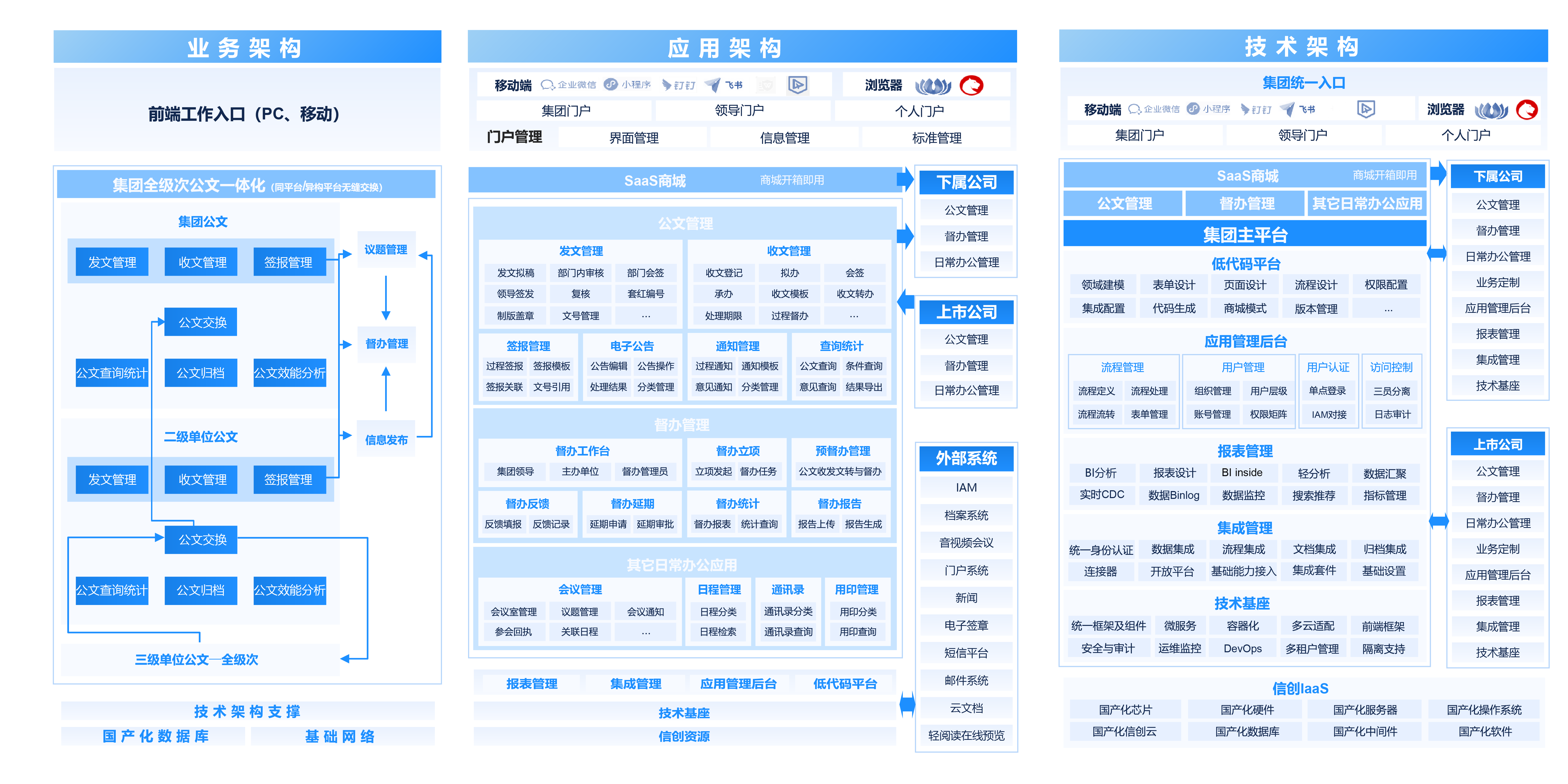 央國企統建信創辦公平台