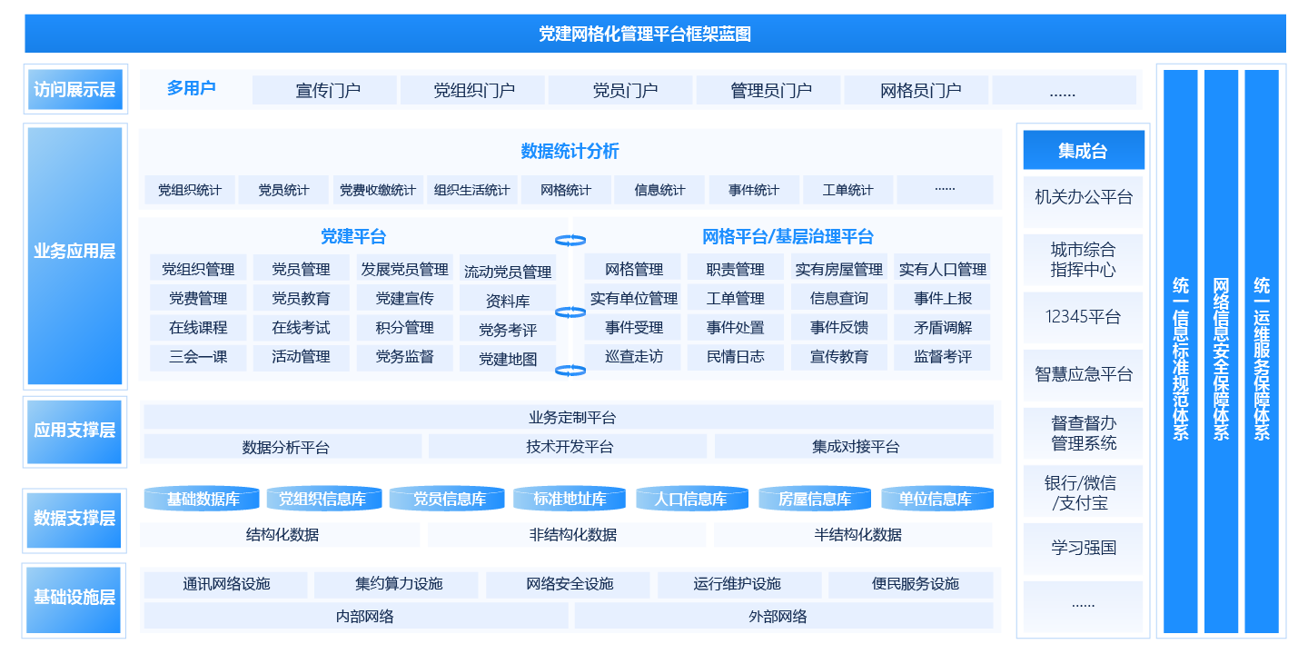 「黨建引領」網格化基層治理解決方案