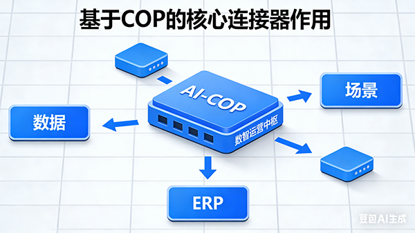 南宫NG28建设，AI
