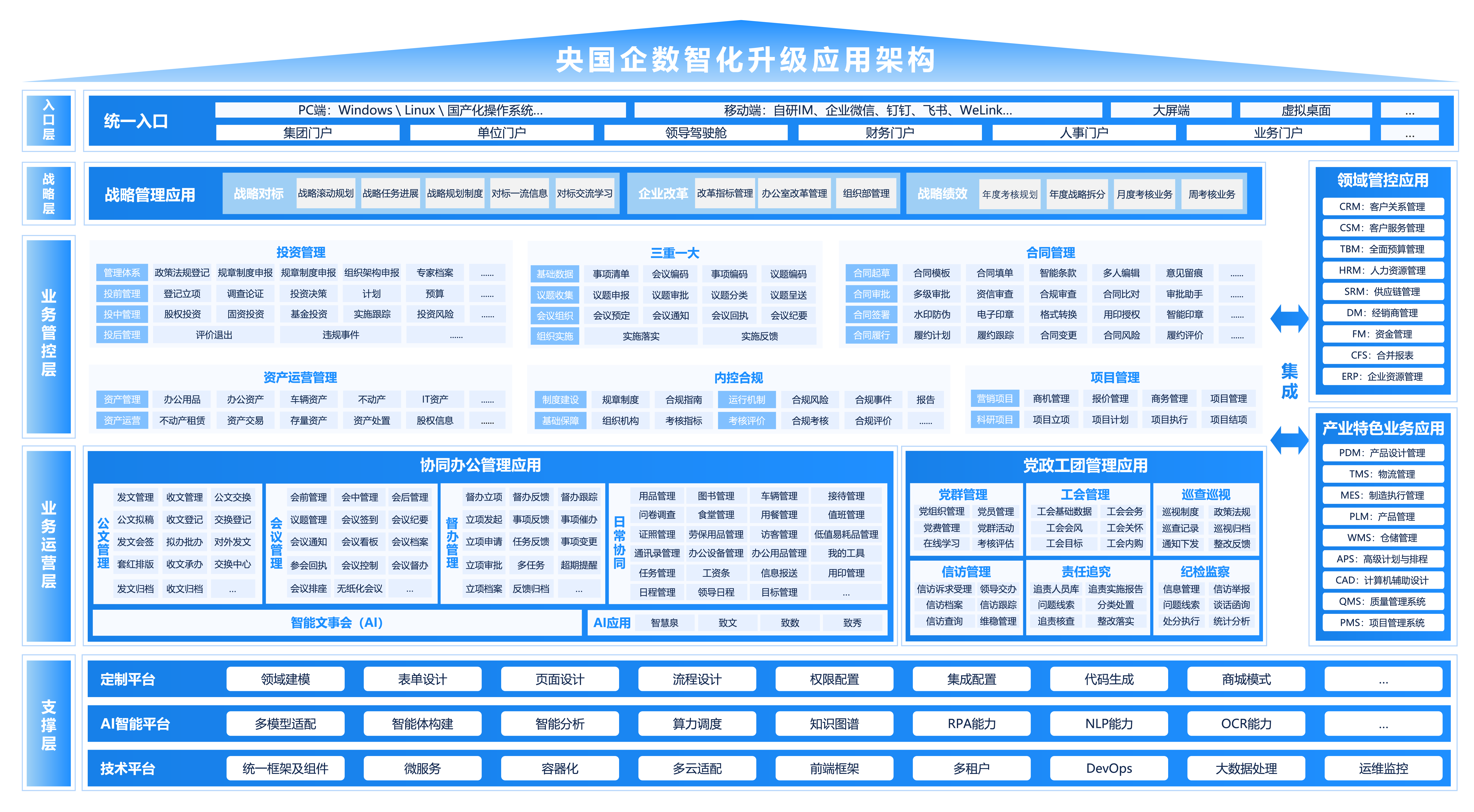 國資國企監管系統