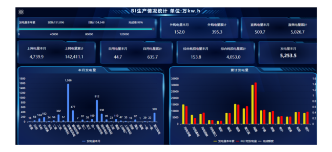 BI數據分析軟件