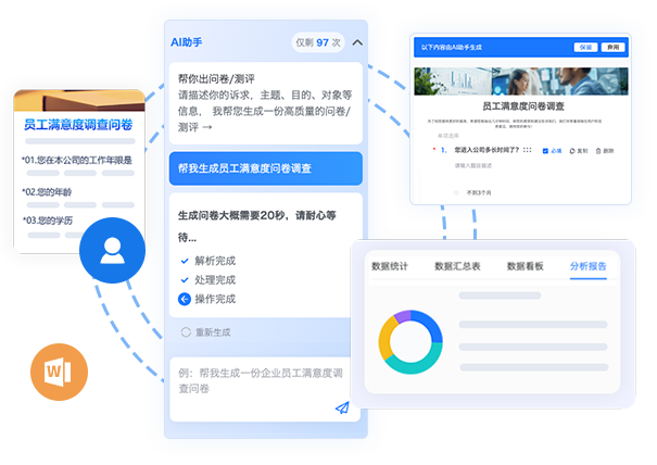 企業管理收集員工滿意度