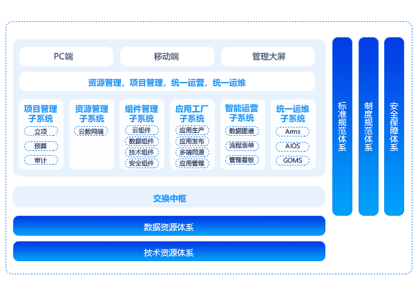 數字資源管理平台（IRS）