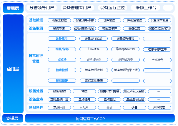 設備管理