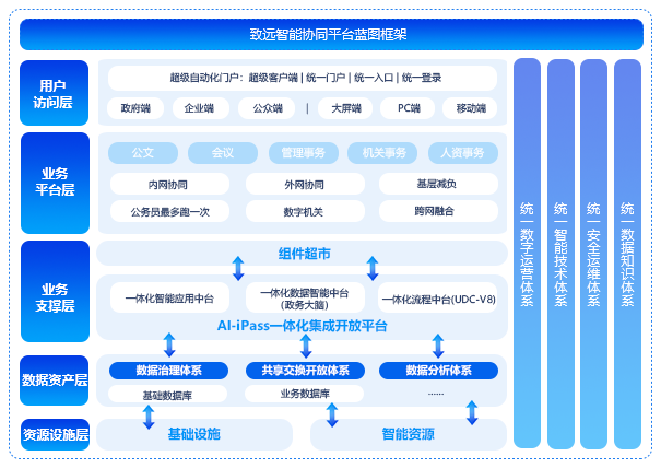 智能協同平台