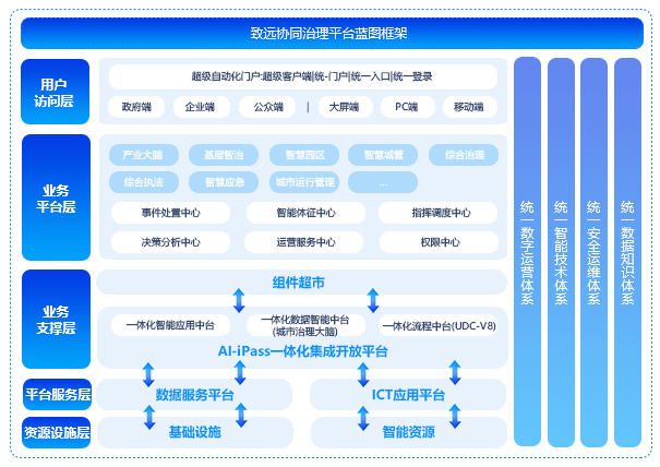 協同治理平台