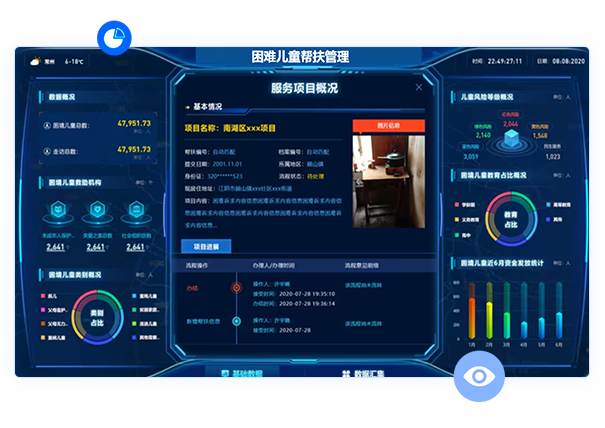 困難兒童管理平台