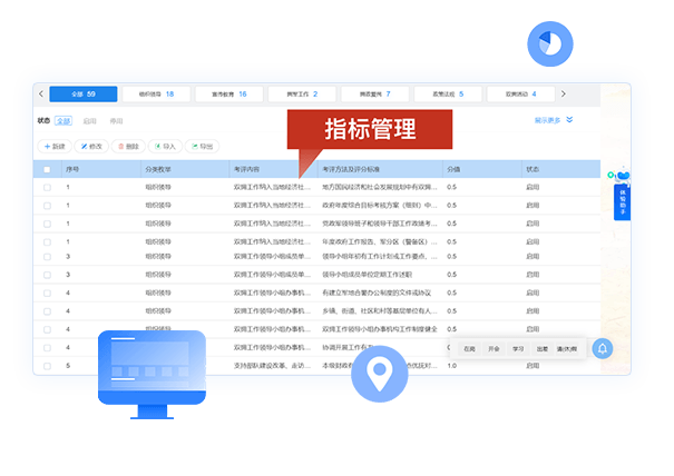 考核標準下發