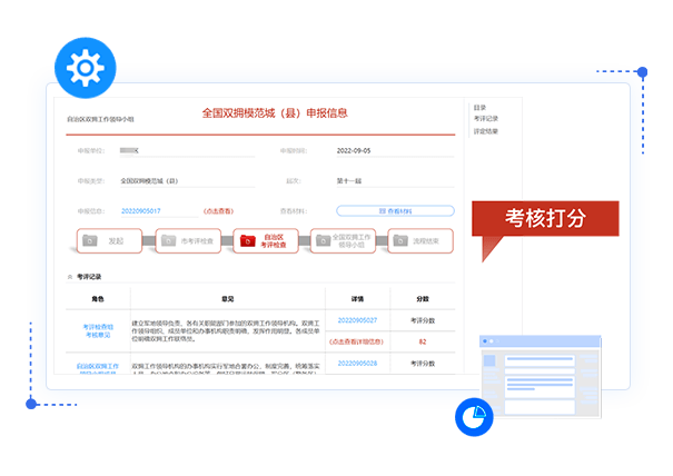 雙擁模範城考核