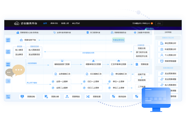 預算管理