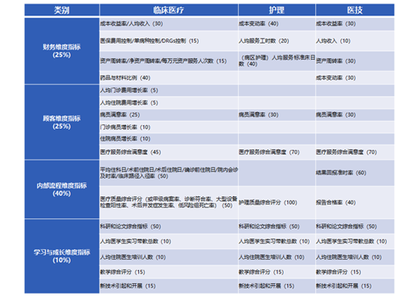 績效管理