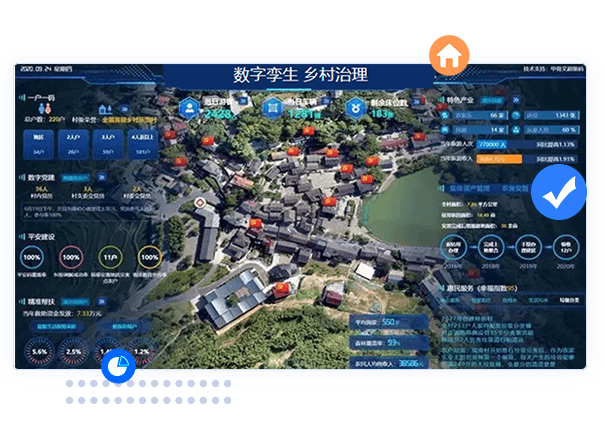 全域治理一網統管