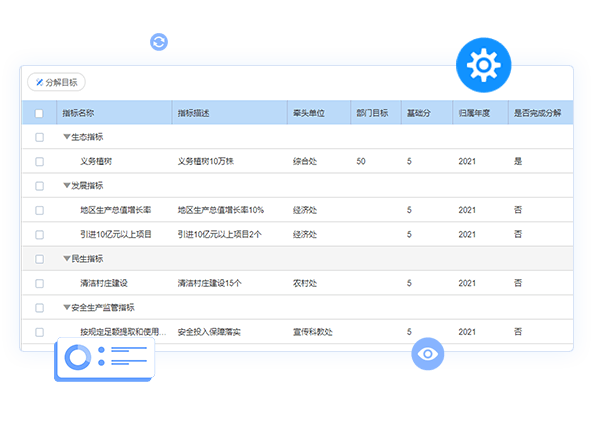 考核指標制定