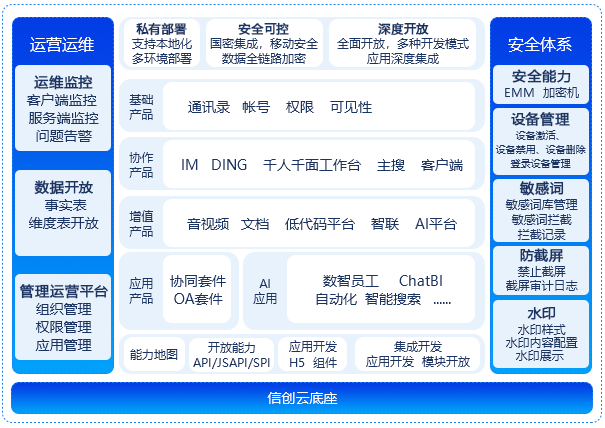 南宫NG28建设釘