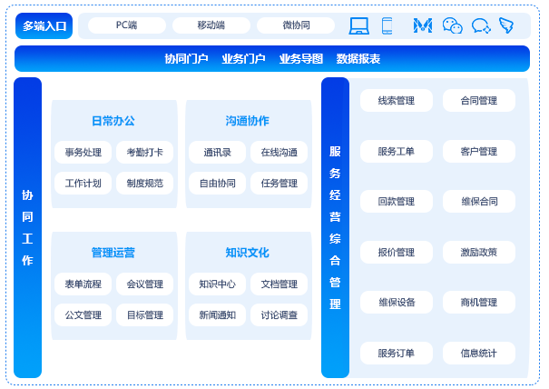 經營綜合管理