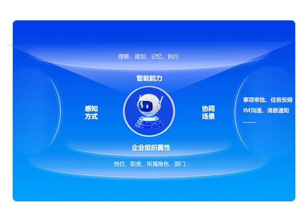 數字員工