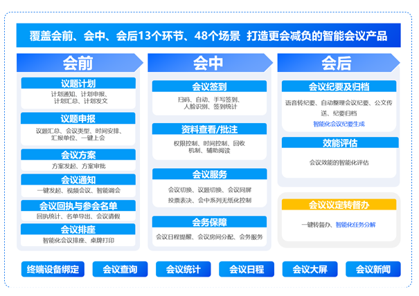 智能會議