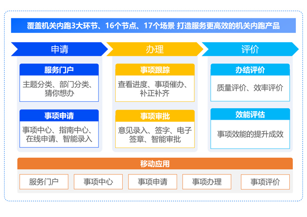 機關內跑