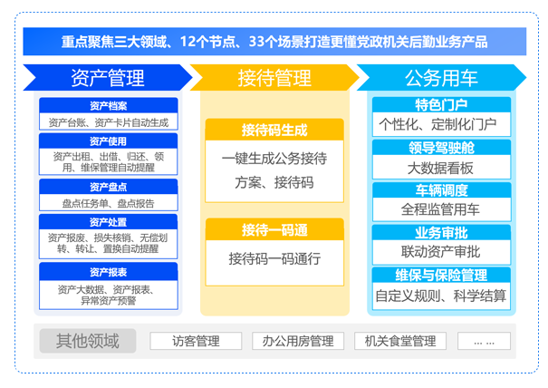 後勤保障