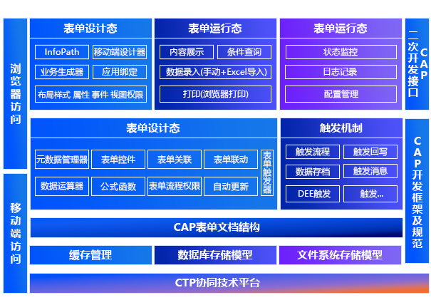 表單引擎