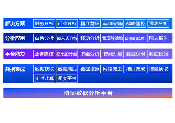 報表引擎