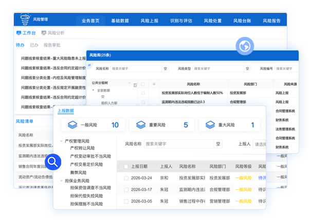 風險管理