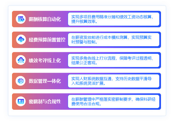 人業一體化