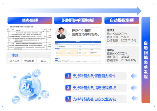 文會事智能一體化