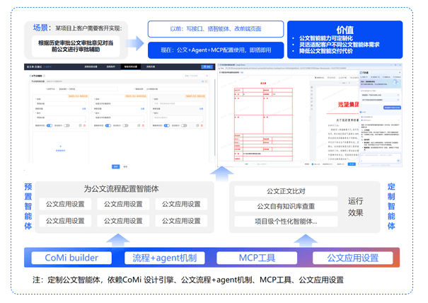 公文智能體靈活定製